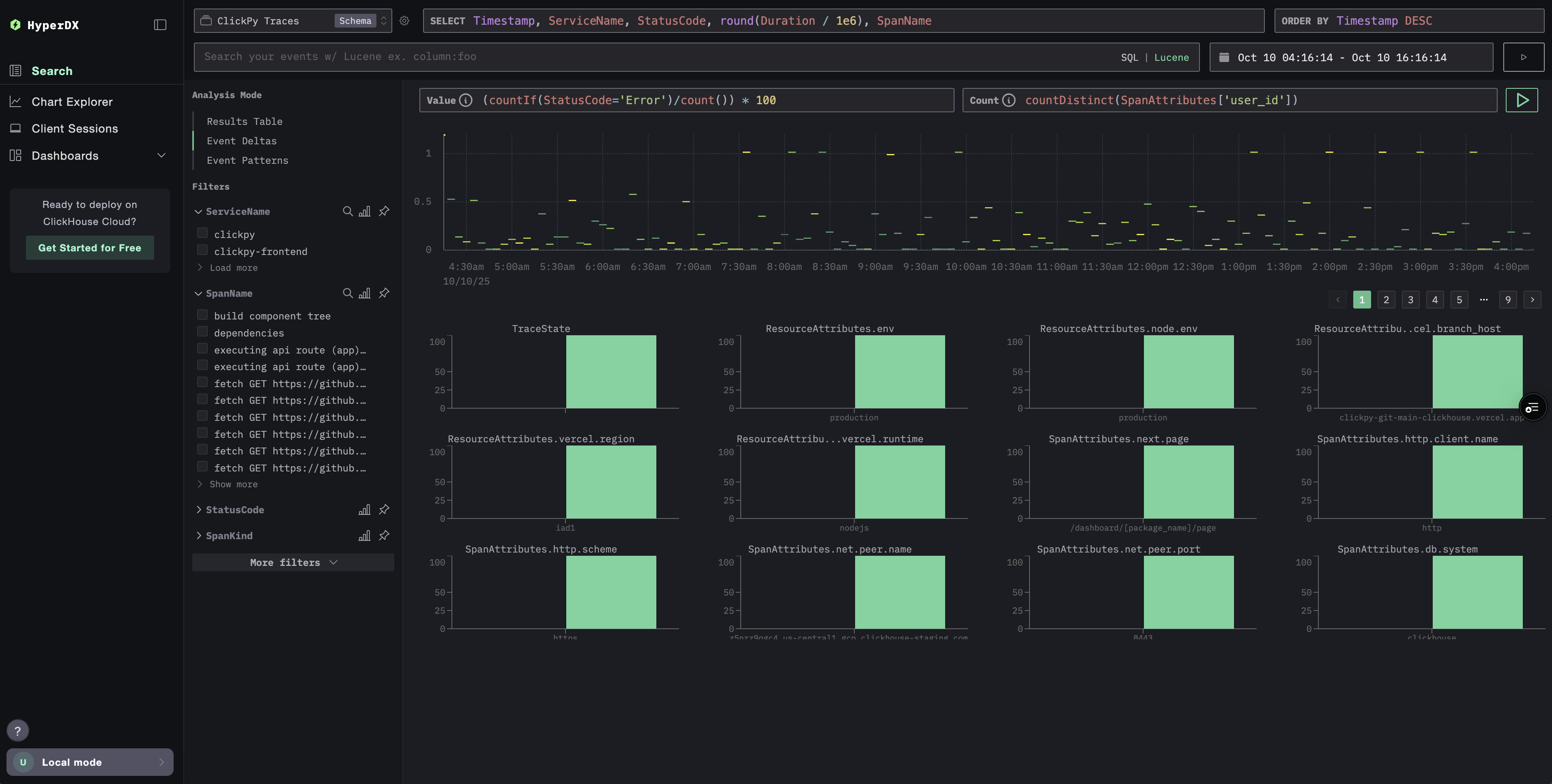 Event deltas customization